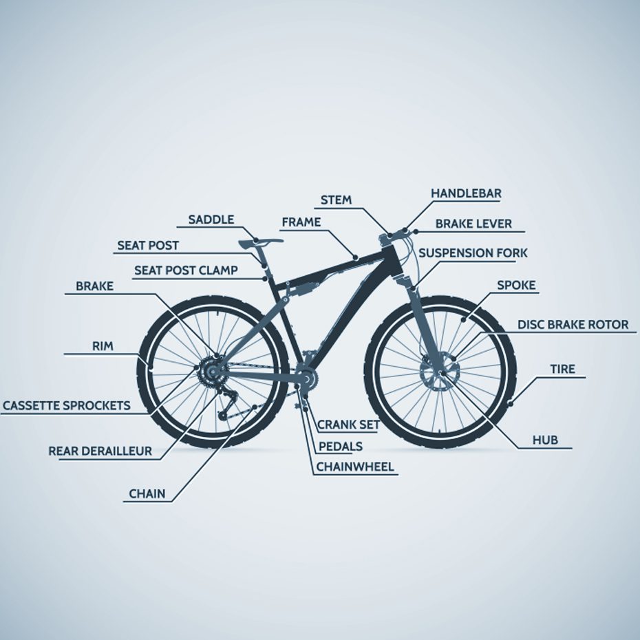 Diagram of a bicycle 