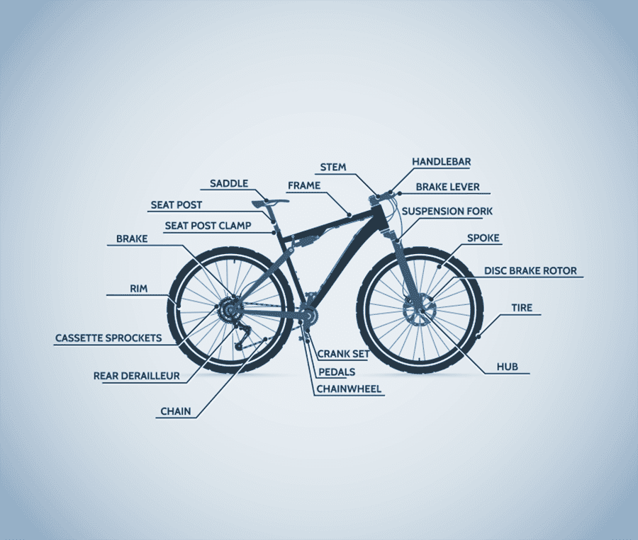 Diagram of a what a bicycle is in Montana