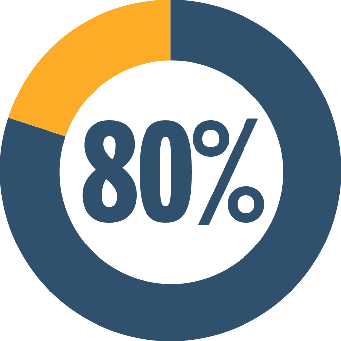 Accident Statistics