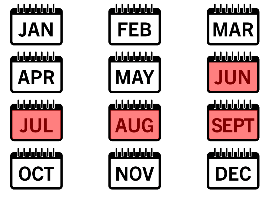The months where the most motorcycle deaths occur