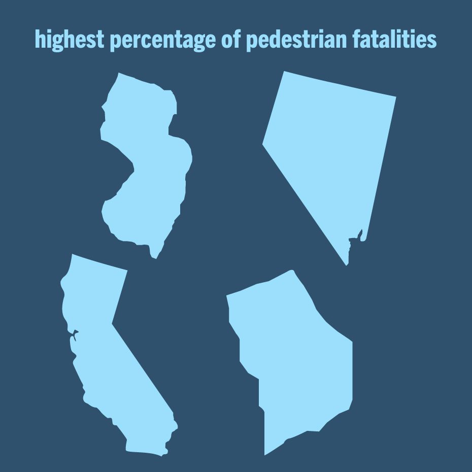 States with highest percentage of pedestrian deaths.
