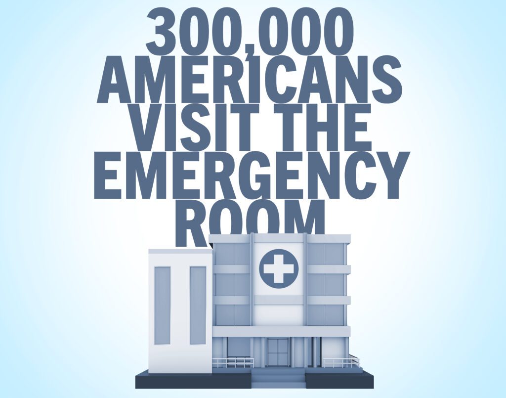 300,000 Americans visit the emergency room each year from dog bites.