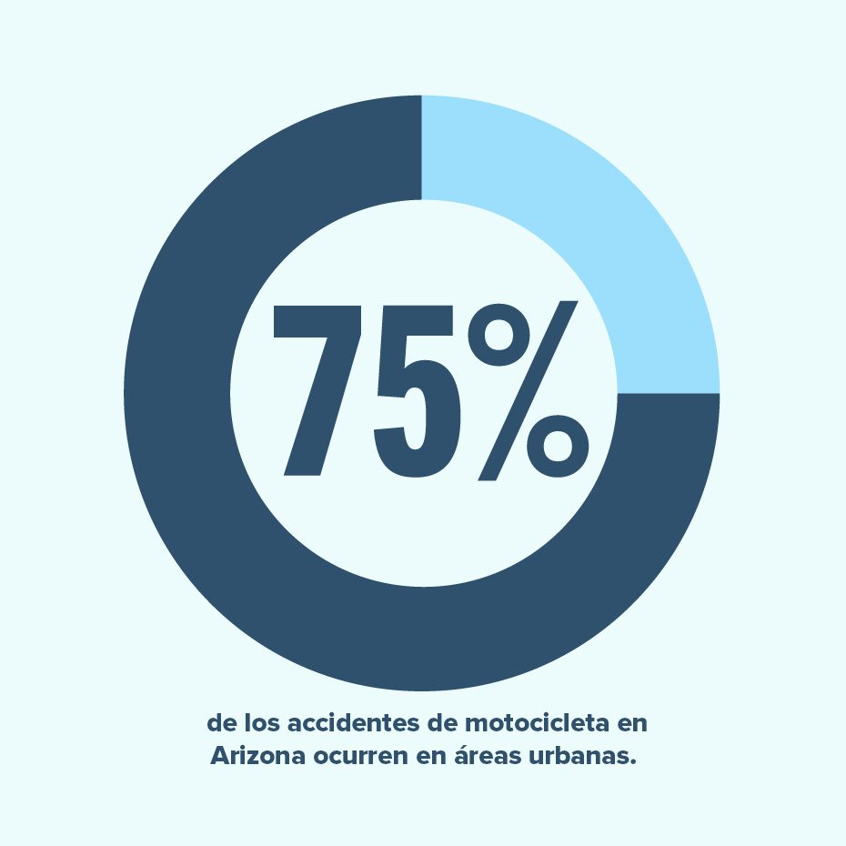 75%