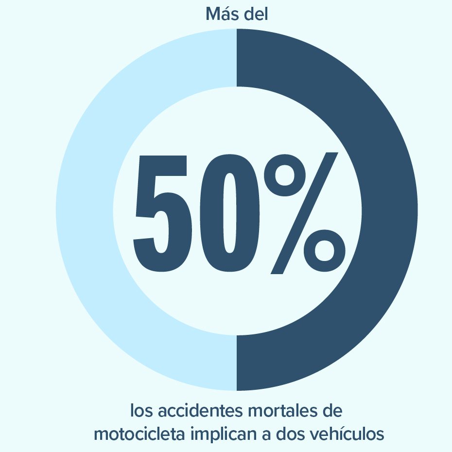 Accidentes de motocicleta