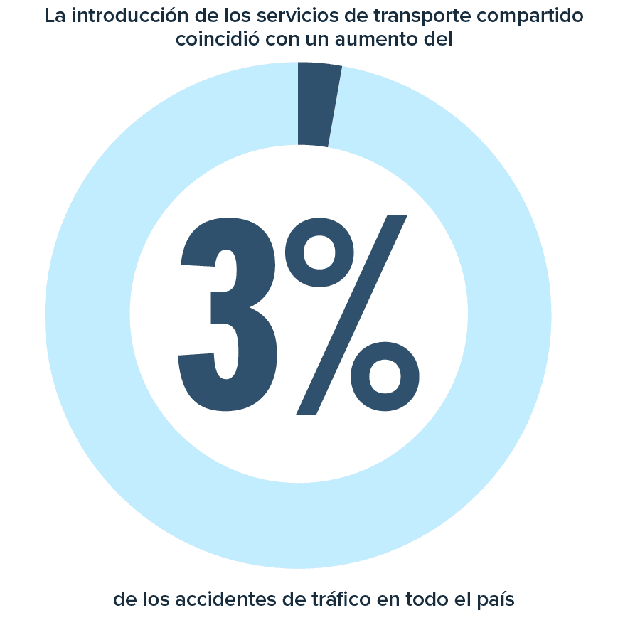 Accidentes estadisticas