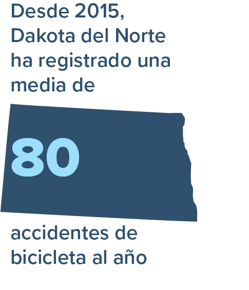 Bike Statistics