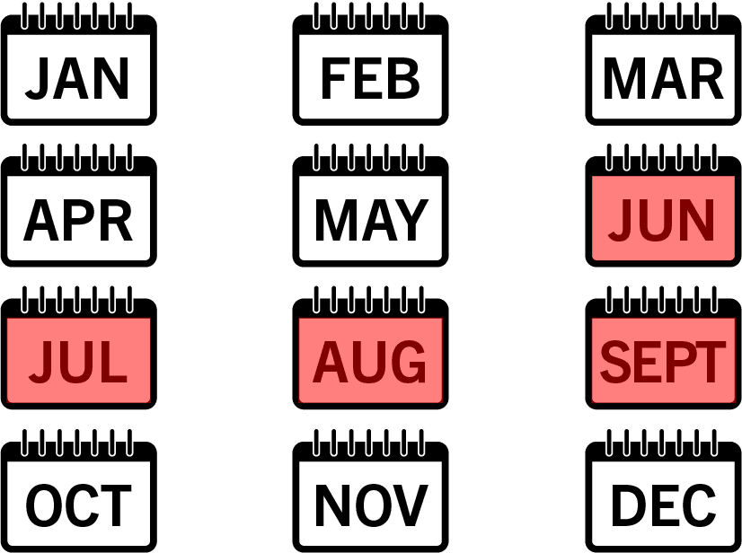 Months with the most motorcycle accidents