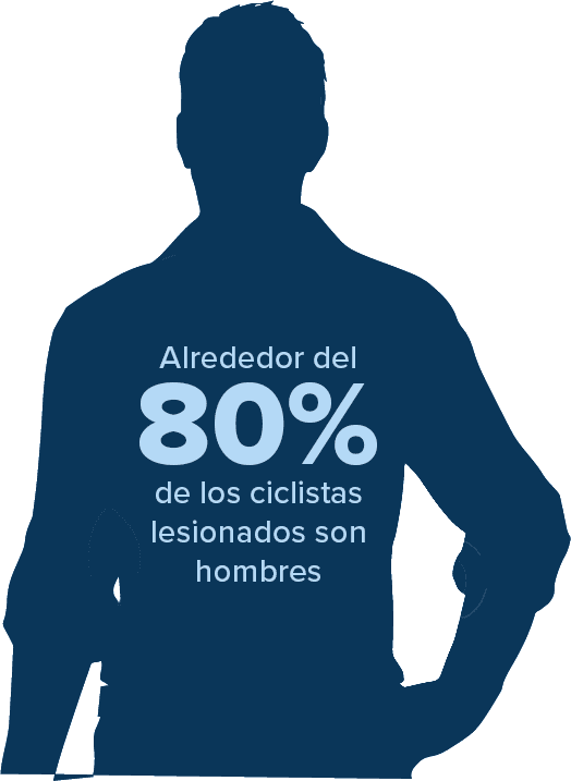 Lesiones en bicicletas