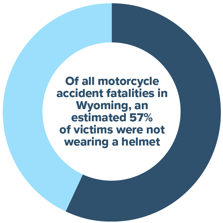 Does Wyoming Have a Helmet Law  