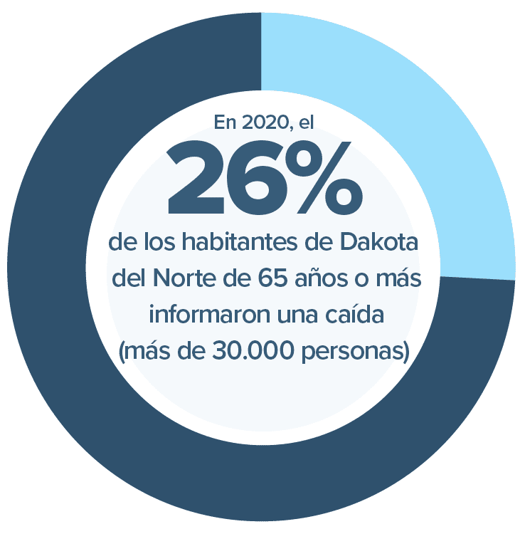 Estadisticas de Resbalones