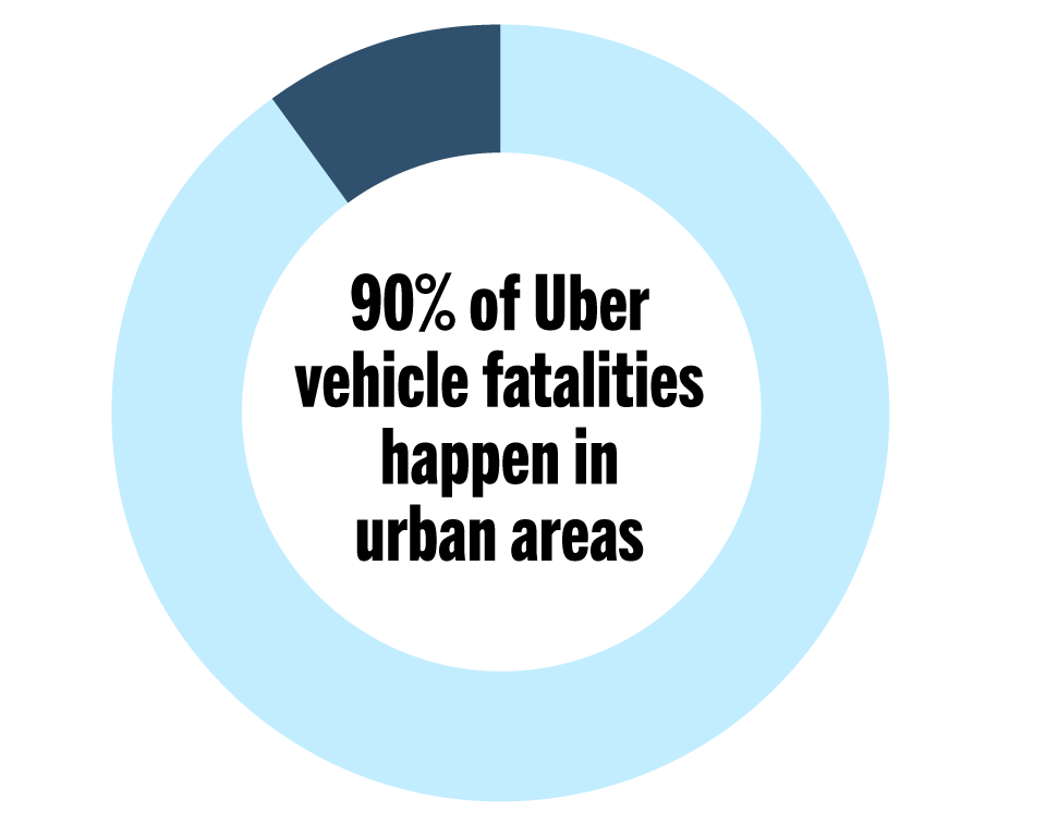 Rideshare Statistics graphic