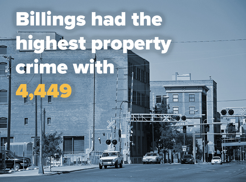 Crime Rates In Montana