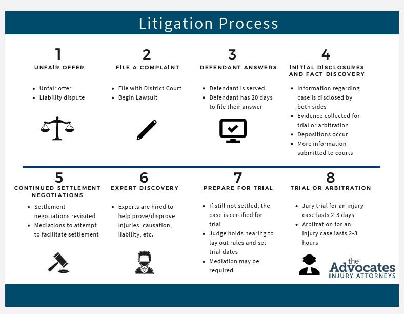 Resources list - The Advocates